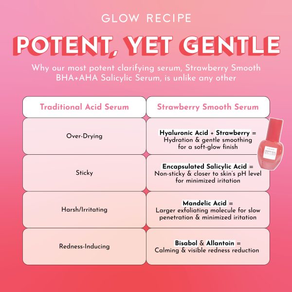 Strawberry Smooth  BHA+AHA Salicylic Serum Online now - Image 5